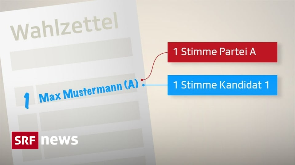 Kumulieren und panaschieren So wählt man mit Listen News SRF