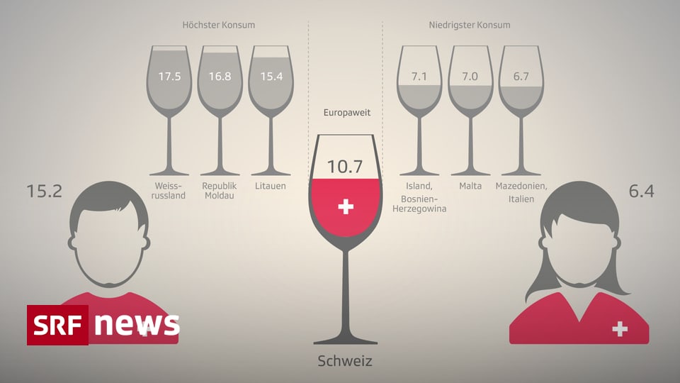 Infografik Alkohol Wer Wie Viel Trinkt News SRF