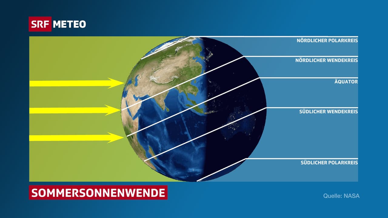 Längster Tag des Jahres Sommersonnenwende Meteo SRF