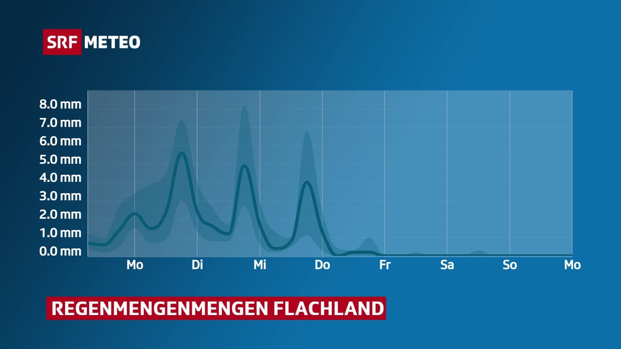 Prognose Sommer in Sicht Meteo SRF