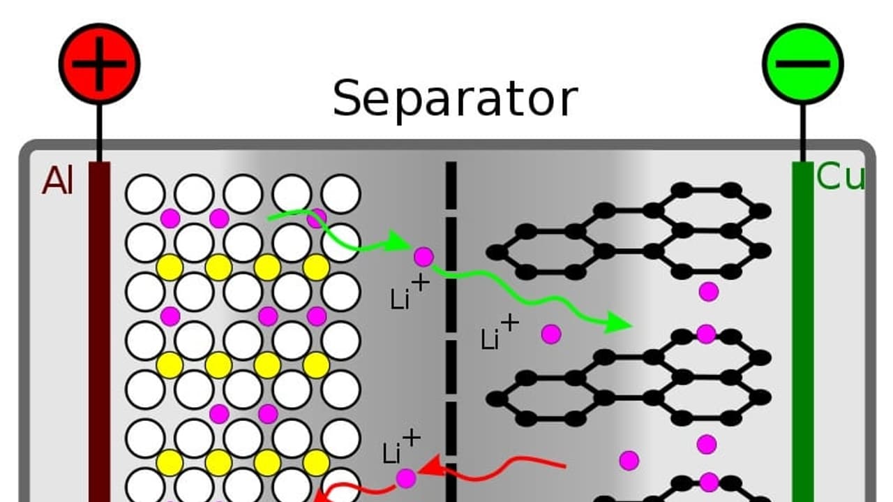 Устройство литий ионной батареи. Литий-ионный аккумулятор схема реакции. Алюминий-ионный аккумулятор схема. Литий-ионный аккумулятор схема сепаратор. Сепаратор в ионно-литиевых аккумуляторах.