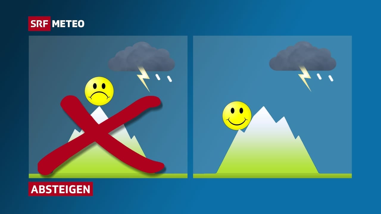 Blitzgefahr Die 30 30 Regel Meteo SRF