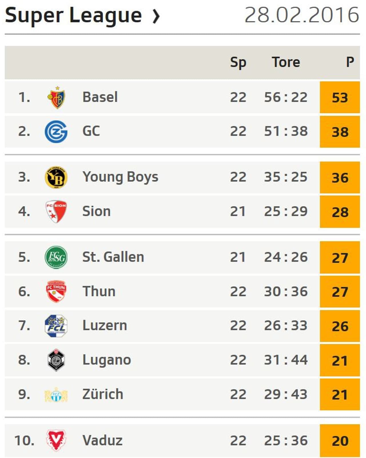 Schweizer Super League Tabelle 2023 - Image To U