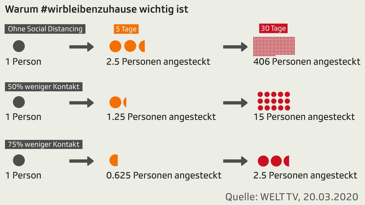 Weltweite Ansteckungswelle - So Verläuft Eine Coronavirus-Infektion ...