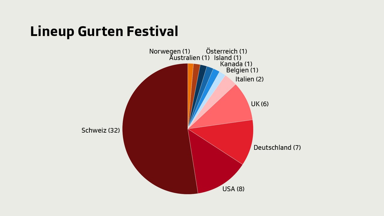 Festival Schweizer Festivals in Zahlen und Fakten Radio SRF Virus SRF