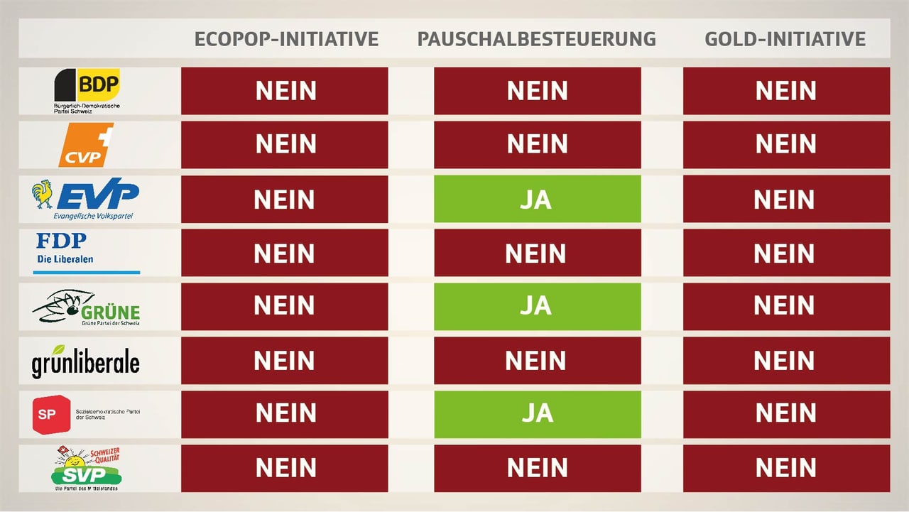 Abstimmungen 30.11.2014 - Parolenspiegel Zu Den Abstimmungen Vom 30 ...