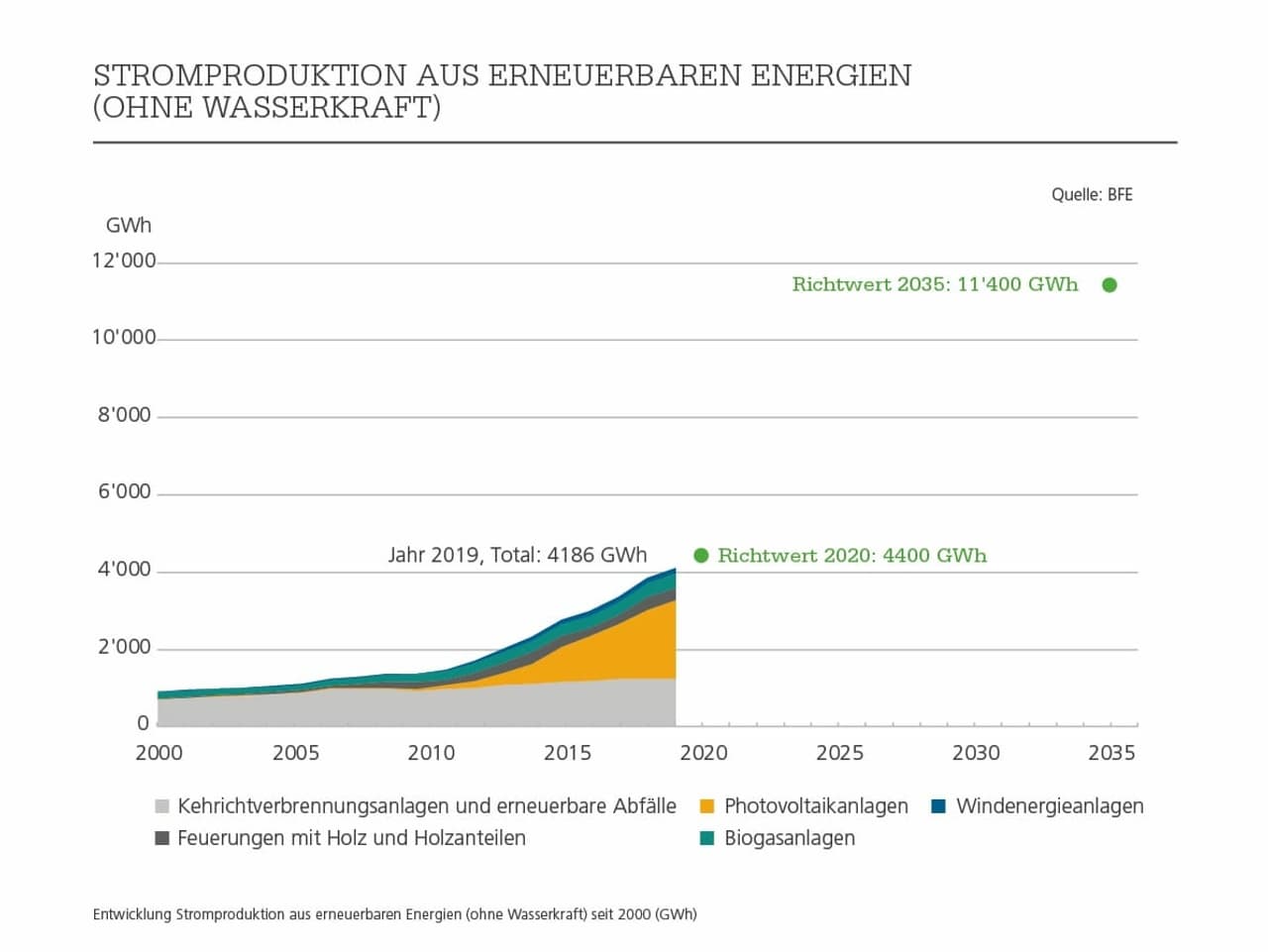 Energiepolitik - Bundesamt Für Energie: «Sind Bei Energiestrategie 2050 ...