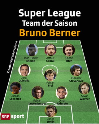 Wie hätten Sie entschieden? - Team der Saison – das sind die Top 11 der