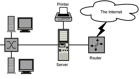 Diagramm eines Netzwerkes