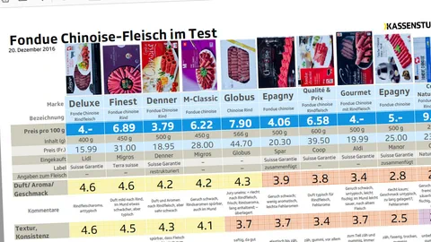 Tabelle