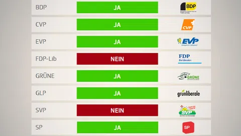 Grafik mit Abstimmungsparolen