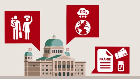 Illustration: Bundeshaus mit 3 Grafik-Blasen, die Migration, Klima und Prämien symbolisieren.