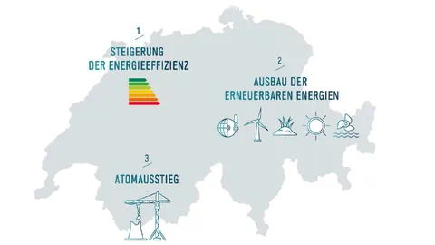 Schweizerkarte mit Energie-Icons.