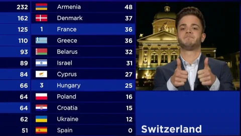 Luca Hänni bei der Punktevergabe am Eurovision Song Contest 2017