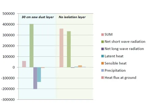 Eine Grafik zeigt die Energiebilnaz