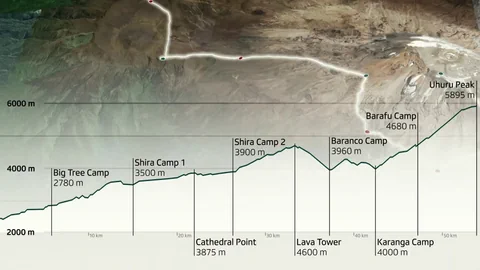 Karte der Lemosho-Route mit Höhenangaben