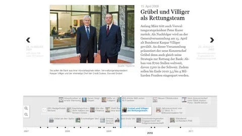 Bildschirmfoto einer Timeline
