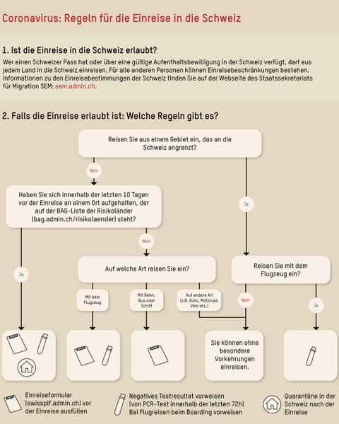 Corona-Massnahmen - Neue Quarantäne- Und Einreise-Regeln: Das Müssen ...