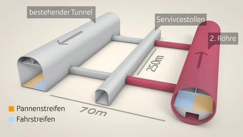 Querschnitt der beiden Röhren und dem Servicestollen, der dazwischen liegt.