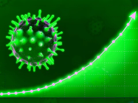 Virusgrafik mit steigendem Diagramm.