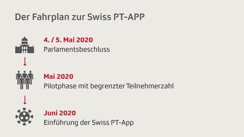 Grafik Fahrplan der App