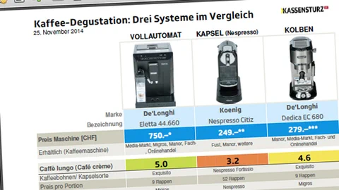 Degustations-Resultate im Detail