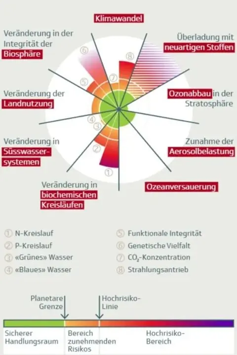 Potsdam-Institut für Klimafolgenforschung