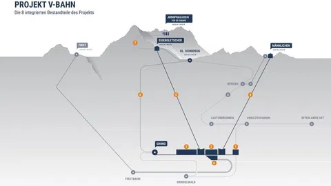 Grafik zur V-Bahn