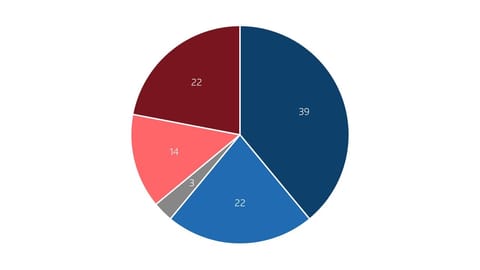 Lega Und Die 13. AHV-Rente - Tessiner Rechtsbewegung Kämpft Seit ...