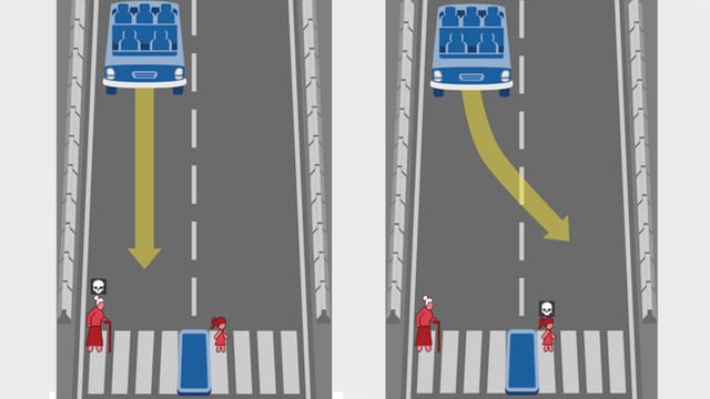 Eine Grafik mit einem Auto und Passanten. Zwei Szenarien: entweder die eine oder die andere Gruppe stirbt.