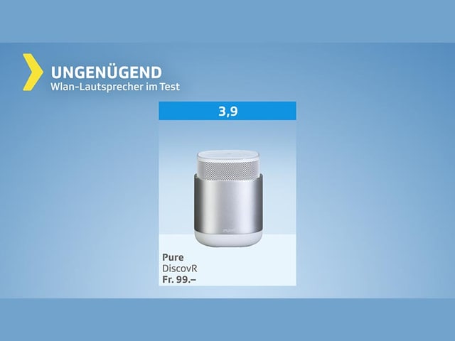 Testgrafik Wlan-Lautsprecher – Testurteil ungenügend