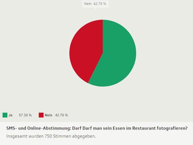 Online-Abstimmung