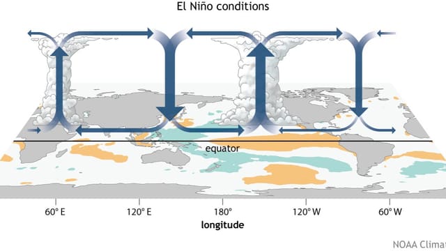 Bei El Nino ist es in Australien und Südamerika typischerweise trocken.