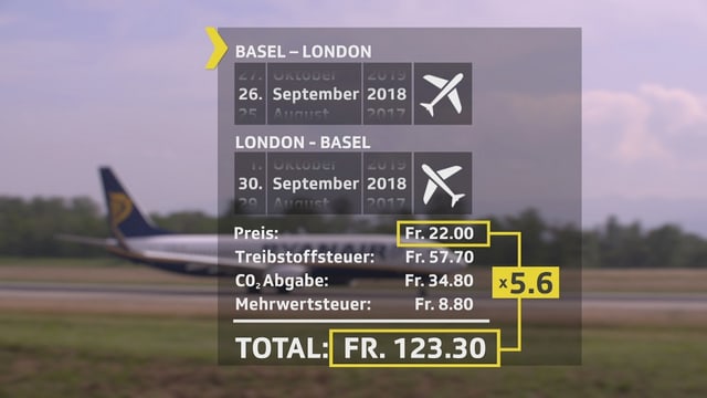 Berechnung Flugpreise.