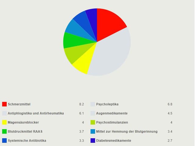 Zolpidem Preis Schweiz