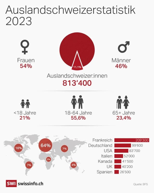 Die Auslandschweizerstatistik von 2023