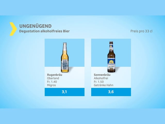 2 Biere Urteil «ungenügend».