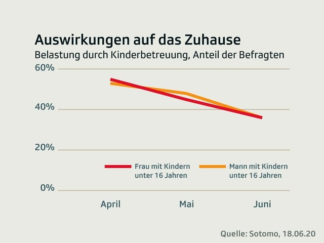 Grafik