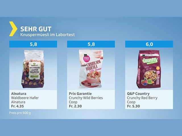 Testgrafik Knuspermüesli – Gesamturteil sehr gut