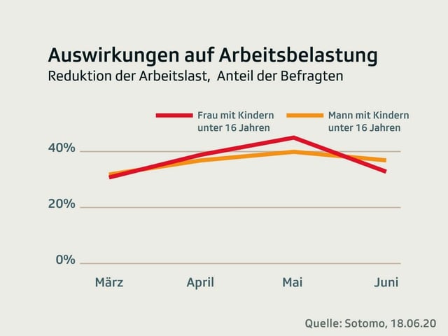 Grafik