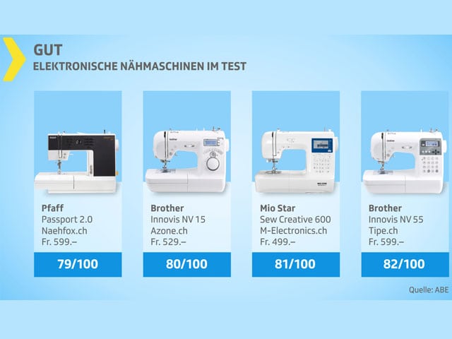 Testgrafik Nähmaschinen «gut».