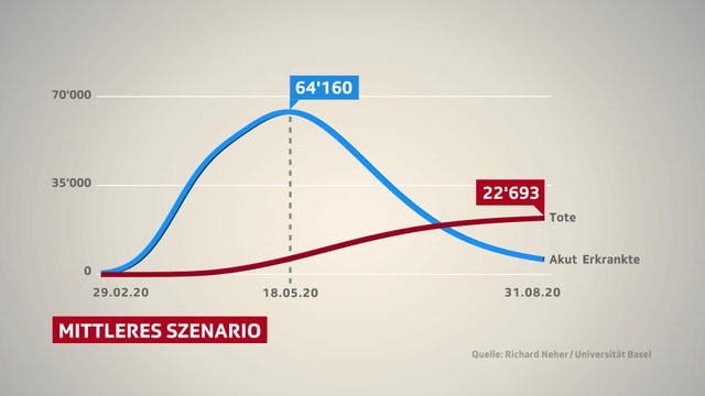 Grafik: Das mittlere Szenario.