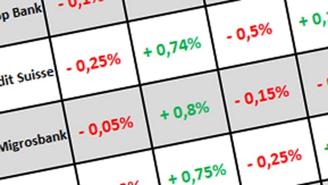 Geld Tiefe Sparzinsen Banken Profitieren Auf Kosten Der Kunden Kassensturz Espresso Srf