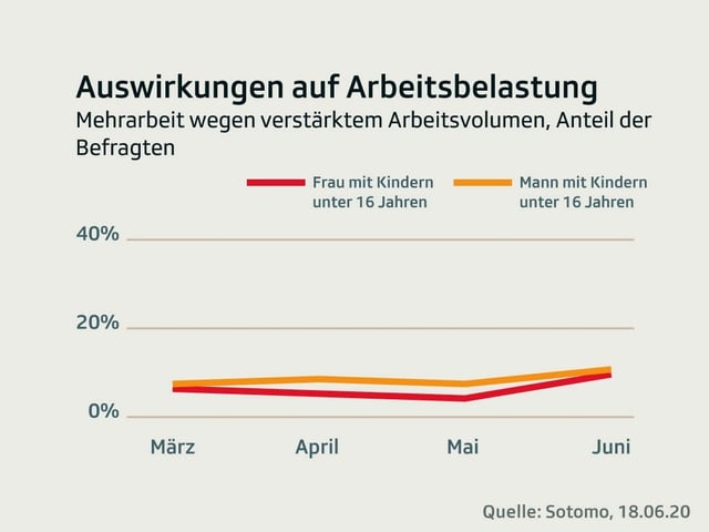 Grafik