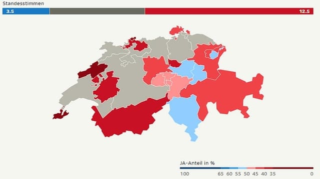 Swiss card with results