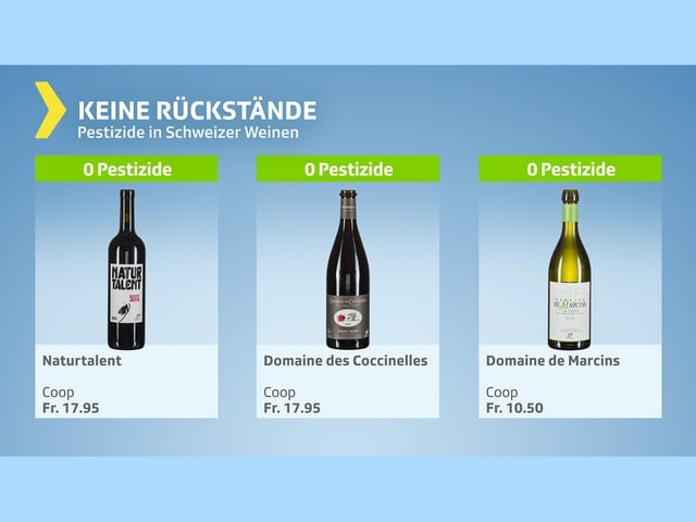 Keine Rückstände: 3 Weine