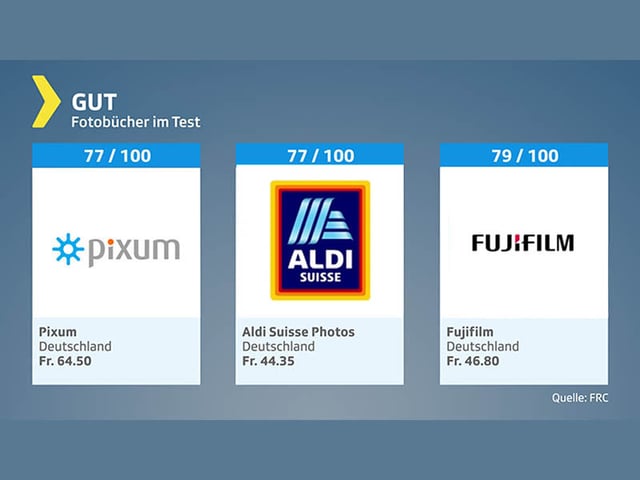 Testgrafik Fotobücher mit Urteil «gut»