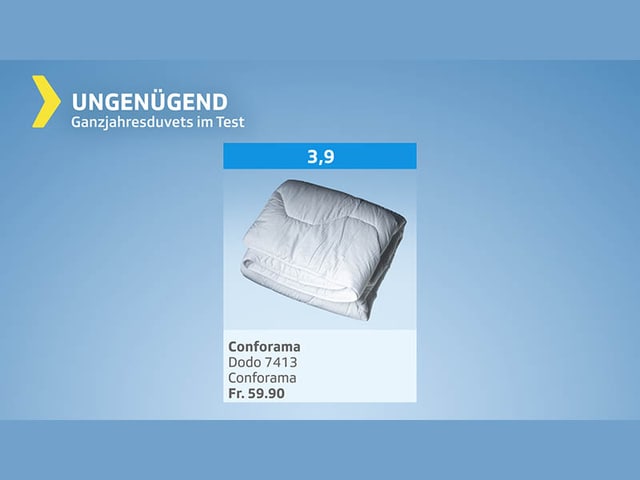 Testgrafik Ganzjahres-Duvets - Testurteil ungenügend