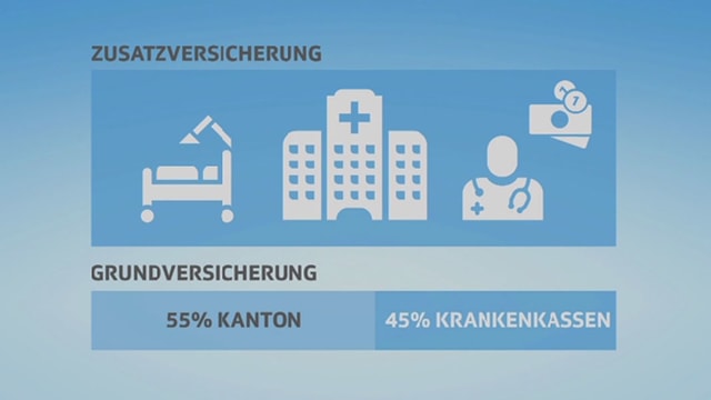 Grafik Beteiligung Grund- und Zusatzversicherung.