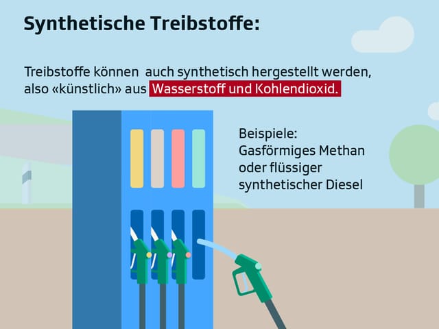 Symbolbild Tanksäule. Text: "Synthetische Treibstoffe: Treibstoffe können auch synthetisch hergestellt werden, also "künstlich" aus Wasserstoff und Kohlendioxid. Beispiele: Gasförmiges Methan oder flüssiger synthetischer Diesel."